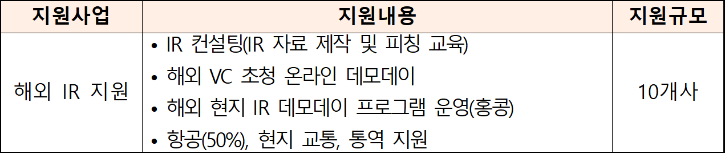 지원규모 및 내용.png