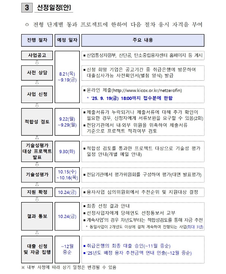 2025년도 탄소중립 전환 선도프로젝트 융자지원사업 공고(산업부 제2025-591호)003.jpg