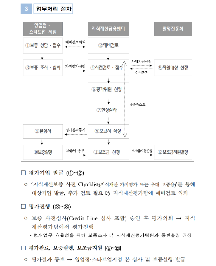 지식재산 가치평가보증 안내문_고객용0031.png