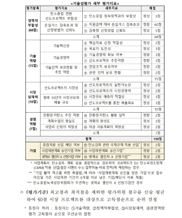 2025년도 탄소중립 전환 선도프로젝트 융자지원사업 공고(산업부 제2025-591호)005.jpg